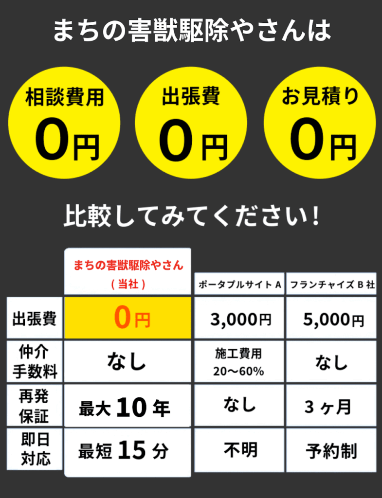 まちの害獣駆除やさんは相談費用0円、出張費0円、お見積り0円!比較してください!