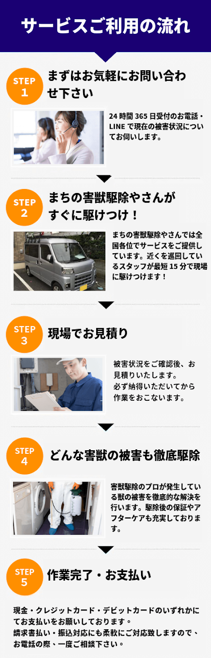 サービスご利用の流れ